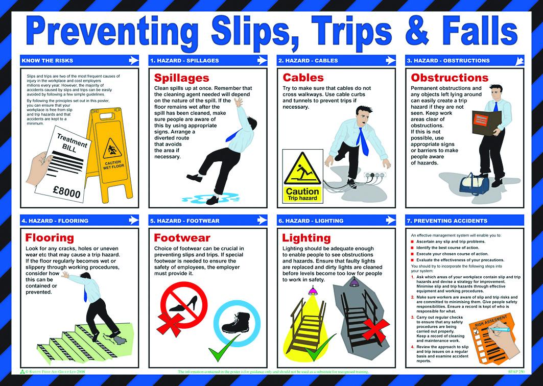 slip trip prevention